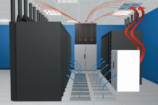 精密空调与普通空调在通讯设备修理中的应用与区别
